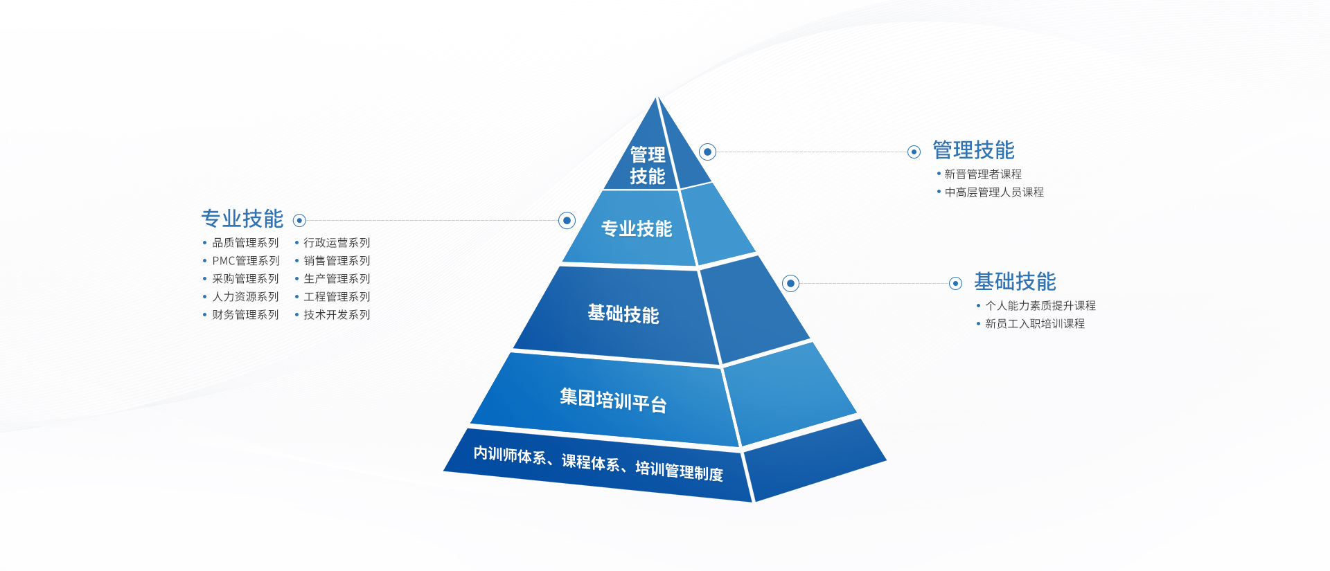 2024年免费资料大全