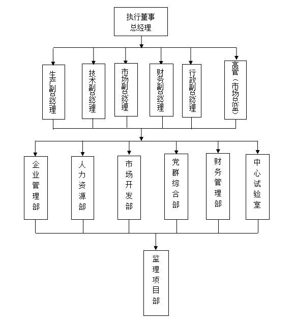 2024年免费资料大全
